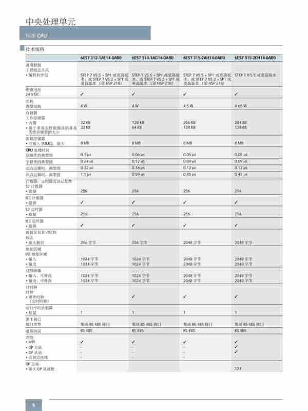 福建省西门子CPU315模块一级代理商 福建省西门子CPU315模块一级代理商