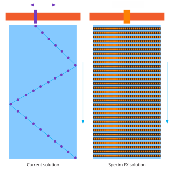 高光谱成像技术在薄膜厚度检测上的应用