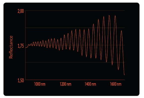 高光谱成像技术在薄膜厚度检测上的应用