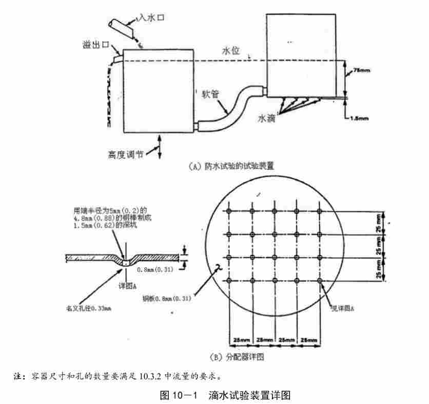 RTAC DO-160G机载设备防水试验装置