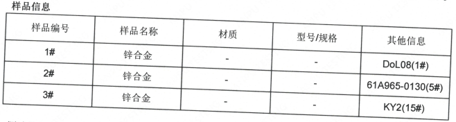 怀化锌合金成分分析