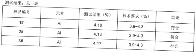 怀化锌合金成分分析