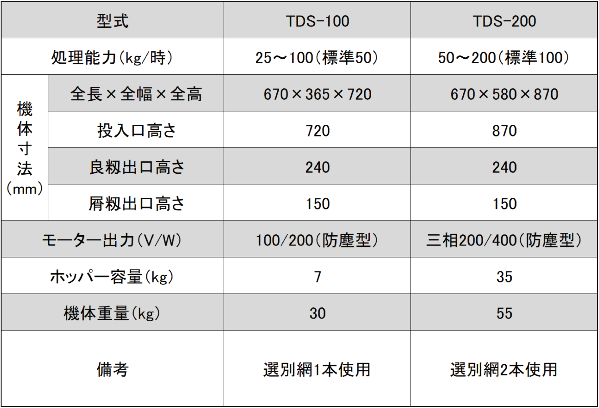日本tiger实验脱芒机TDS-100