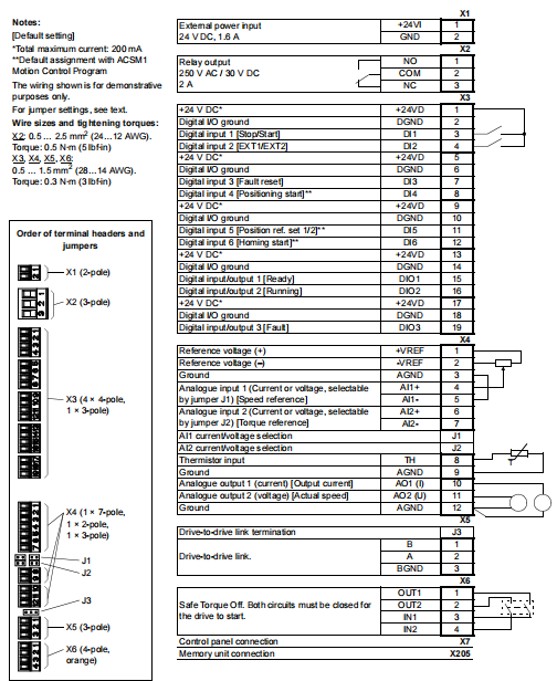 T8847  ICS Triplex 
