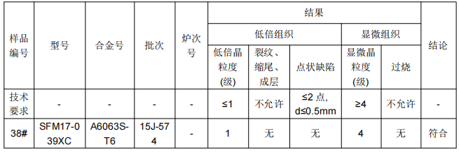 无缝铝管φ25铝合金成分检测
