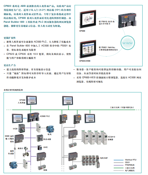 PM783F 3BDH000364R0001 ABB 