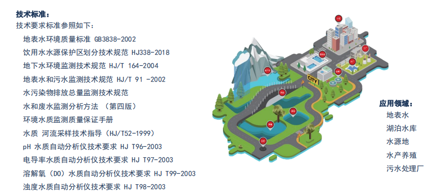 H3型  微型水质在线监测仪