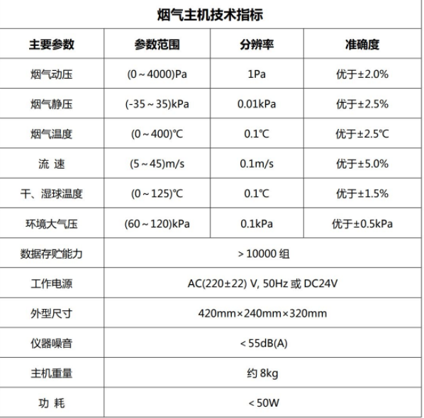 HC-3010型  便携式烟气综合分析仪