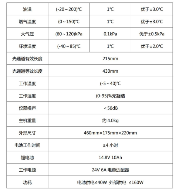 HC-3102型  不透光烟度计