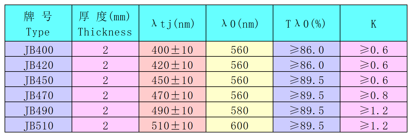 JB系列光学玻璃 JB400 JB510 金黄色滤光片 加工