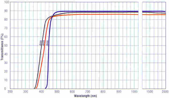 JB系列光学玻璃 JB400 JB510 金黄色滤光片 加工