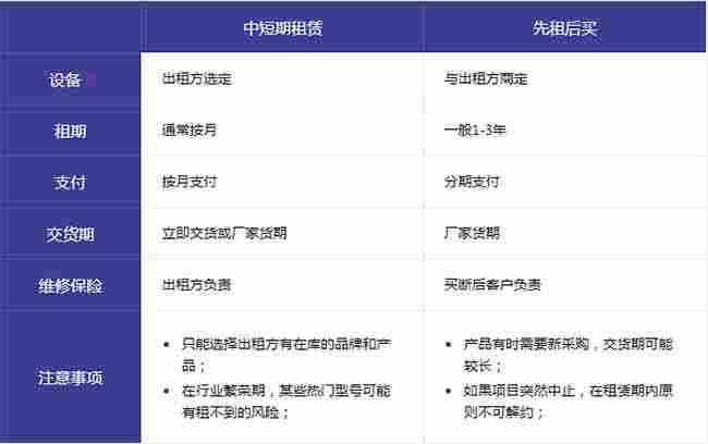 石油仪器租赁-思坦石油仪器共享租赁平台