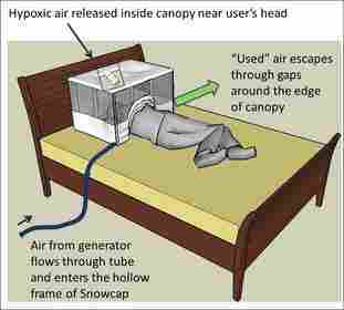 美国Higherpeak Denali MAG-30低氧训练系统