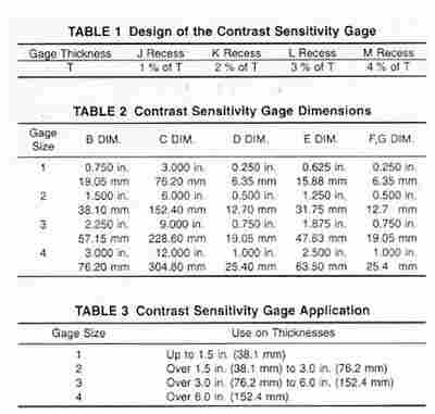 Ray-Check对比敏感度计