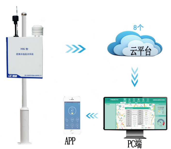 臭味检测仪多种气体采样器恶臭OU污染物环保监测设备环境监测技术
