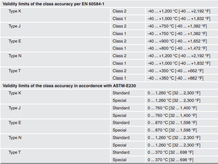 武汉wika热电偶TC10-0高炉热电偶K分度可装配T16温度变送器 -40 to 1260℃标准EN 60584-1