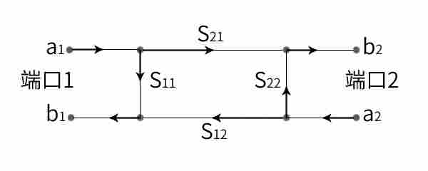 SNA5082X可替代8.5GHz网络分析仪ZND