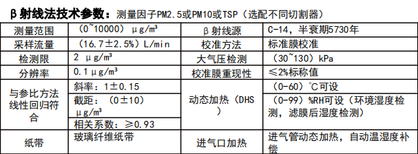 二合一颗粒物在线监测仪 H6型