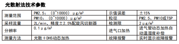 二合一颗粒物在线监测仪 H6型
