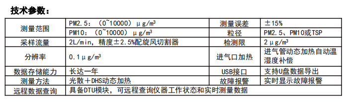 颗粒物浓度测试仪 H6型