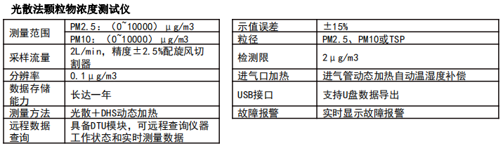 1653289189964252.png 移动监测车 HC型