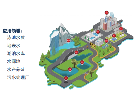 便携式水质分析仪 H3型