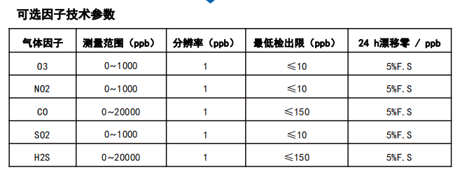 挥发性有机物TVOC监测仪手持式 H6型