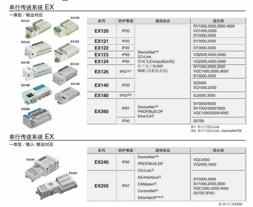 日本SMC电磁阀安全性能的讲解介绍