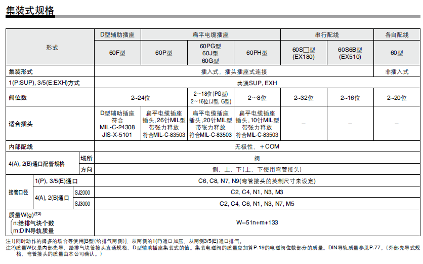日本SMC电磁阀分类介绍
