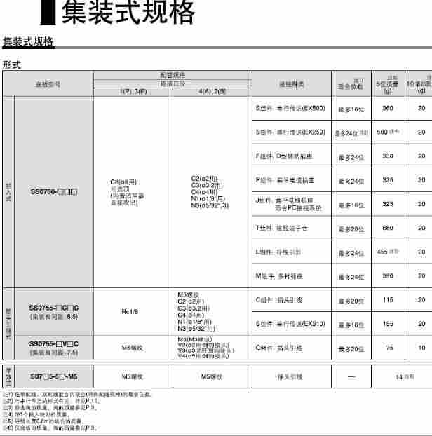 日本SMC电磁阀流量特性