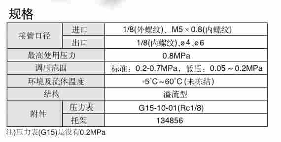 日本SMC电磁阀的保养方法介绍