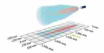 Microsonic传感器dbk+5/Sender/M18/K1