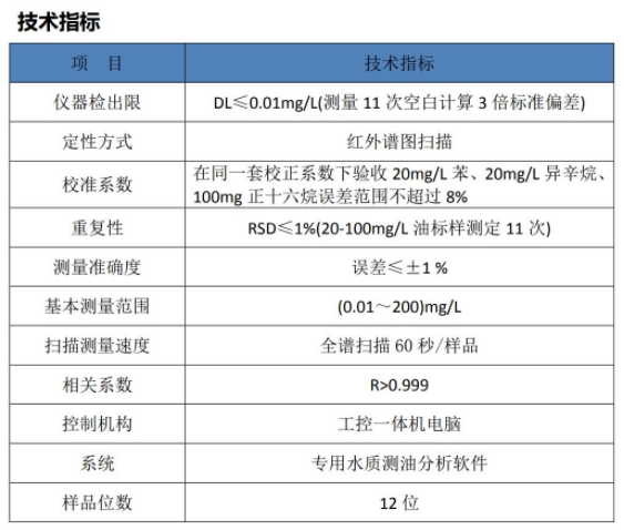 HC-2900 型   全自动红外分光测油仪