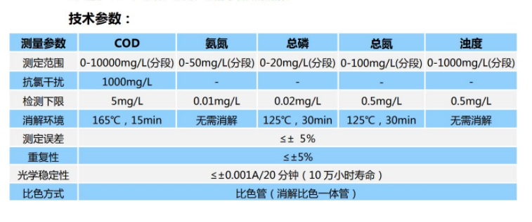 HC-408H 型    便携式多参数水质检测仪  COD  氨氮 总磷 总氮 浊度