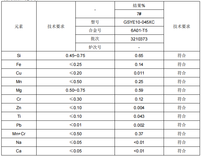 地铁铝合金滑槽成分分析