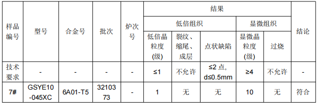 地铁铝合金滑槽成分分析