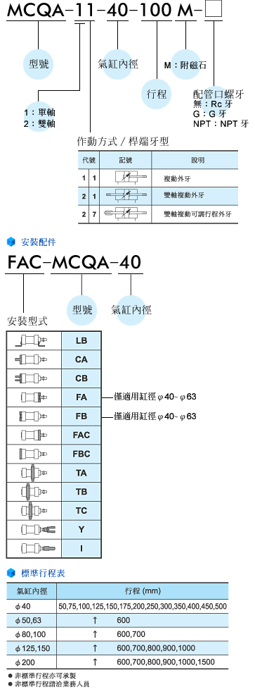 MCQ12-11-40-1050M金器标准气缸型号组成