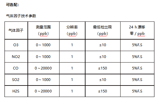 1654566414337819.png 和诚挥发性有机物TVOC在线监测系统H6型