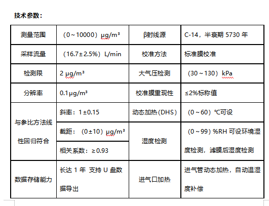 1654567126187877.png 和诚β射线颗粒物监测仪 H6型