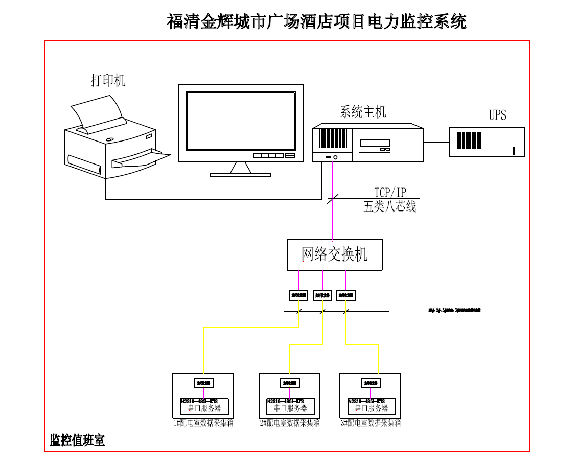 福清金辉城市广场酒店项目电力监控系统的设计与应用