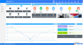 AcrelCloud-1000变电所运维云平台 浙江固特成套设备有限公司的应用