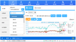 AcrelCloud-1000变电所运维云平台 浙江固特成套设备有限公司的应用