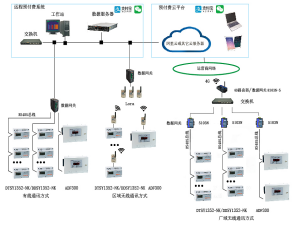 海亮宁海公学项目预付费云平台系统的研究与应用