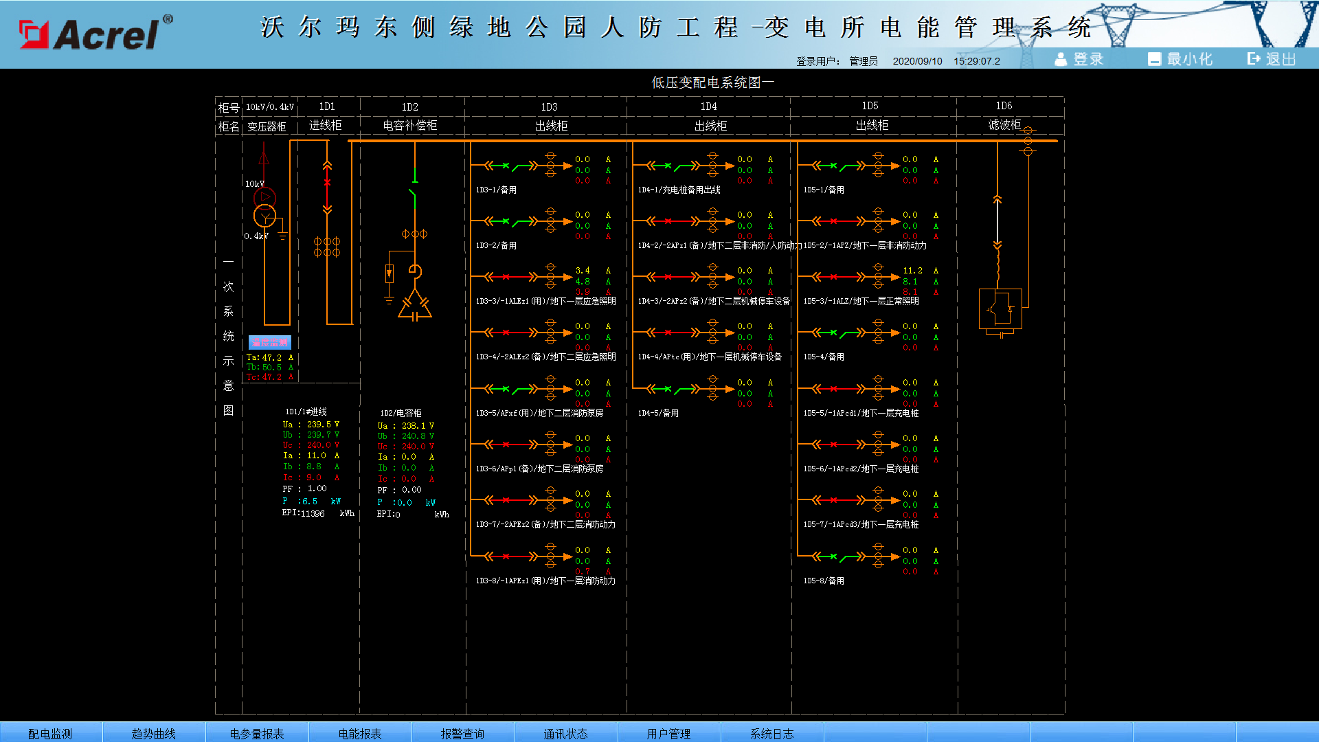 沃尔玛东侧绿地公园人防工程-变电所电能管理系统的设计和应用