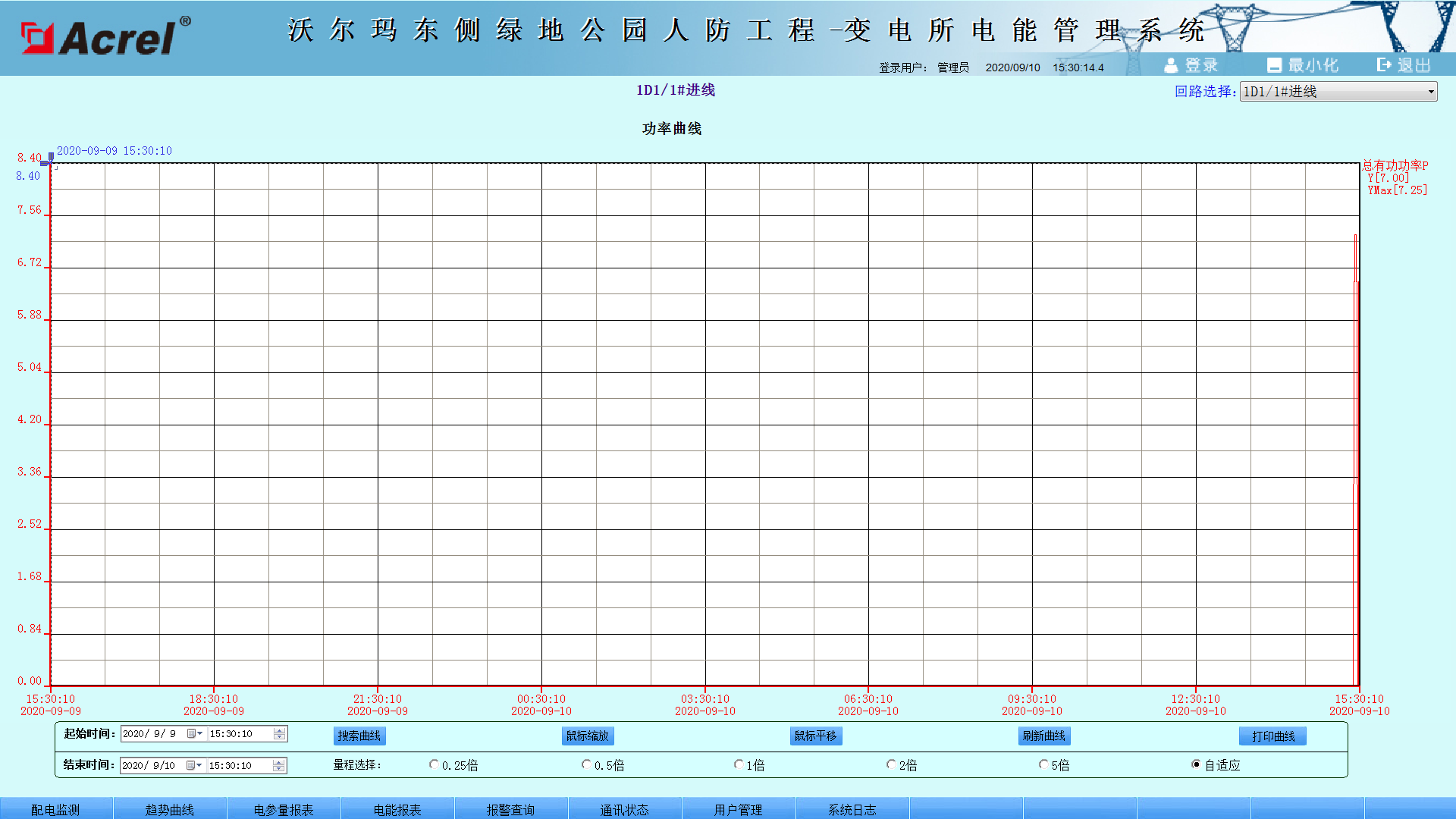 沃尔玛东侧绿地公园人防工程-变电所电能管理系统的设计和应用
