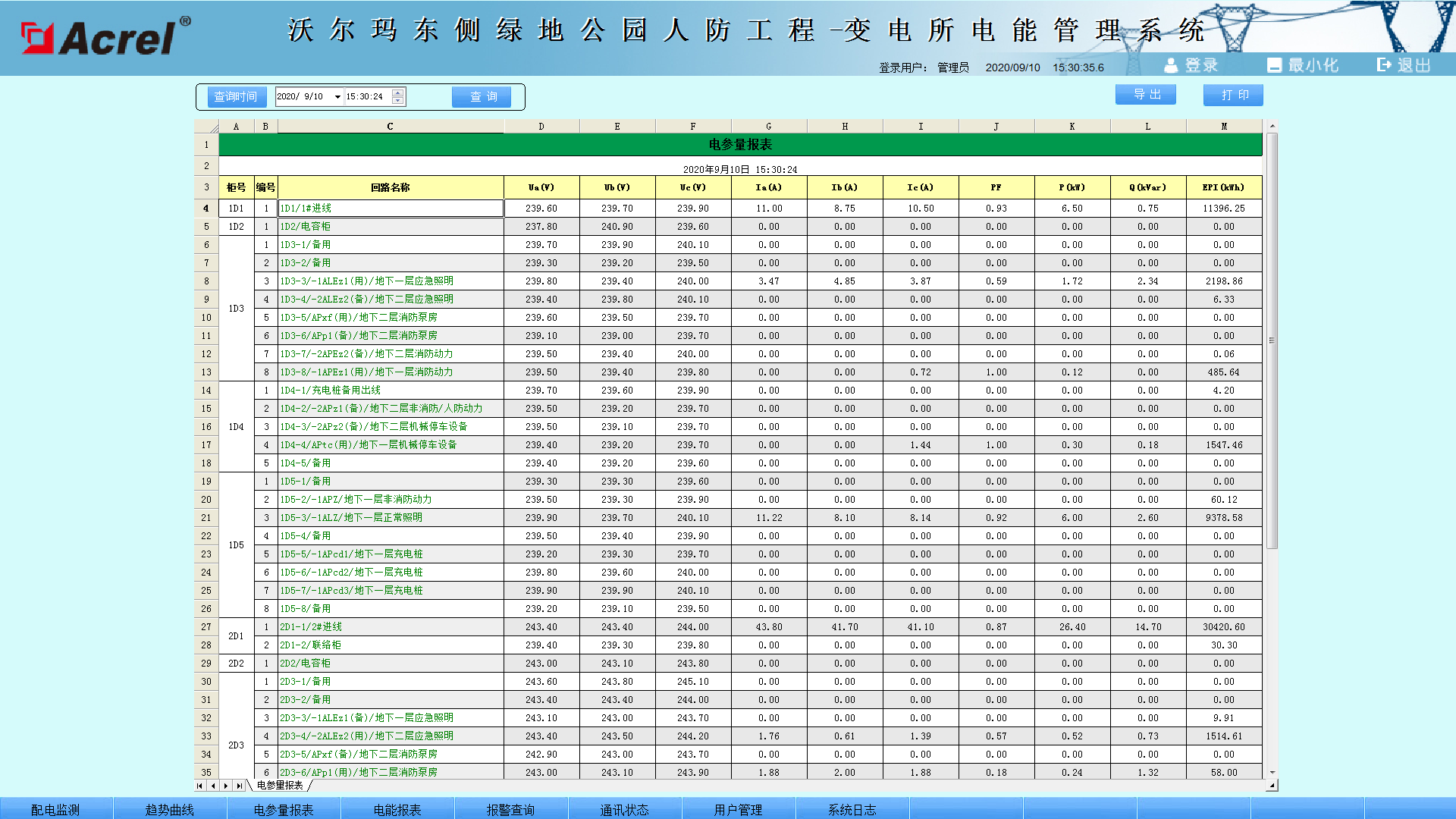 沃尔玛东侧绿地公园人防工程-变电所电能管理系统的设计和应用