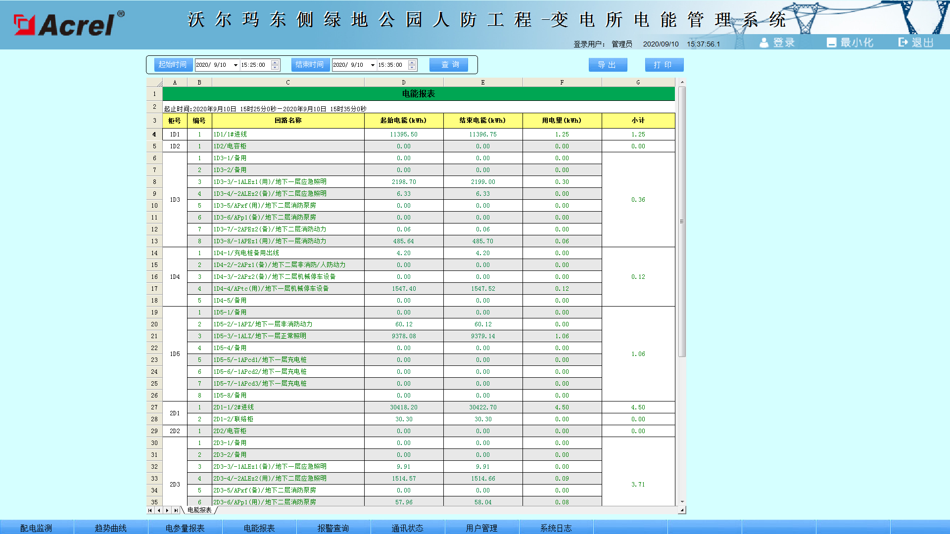 沃尔玛东侧绿地公园人防工程-变电所电能管理系统的设计和应用