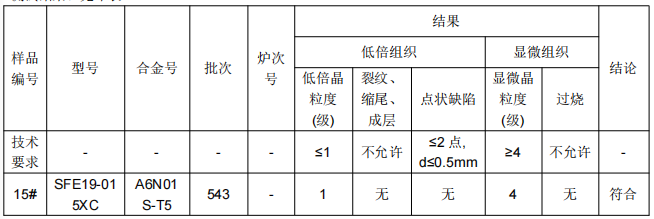 轻轨贯通管铝合金成分分析