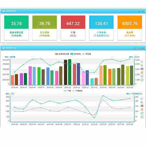 SCADA能源综合管控云平台-舜高智能2022已更新