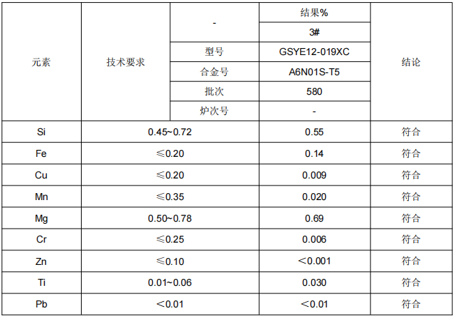 高铁小纵梁铝合金成分检测